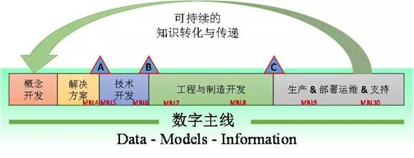 數字主線