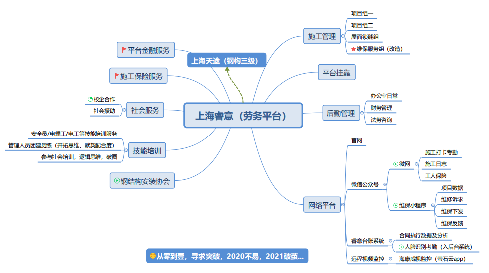 上海睿意建築工程有限公司