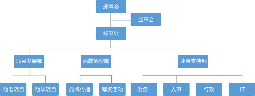 上海海銀公益基金會