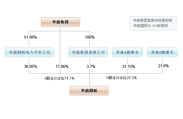 華能國際電力股份有限公司