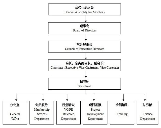 研究會架構