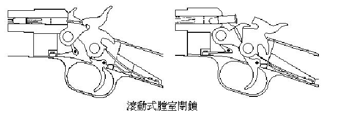 滾動式閉鎖