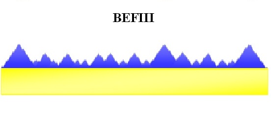 BEFIII的截面圖