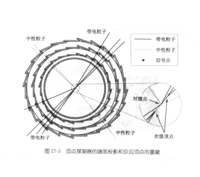 頂點探測器