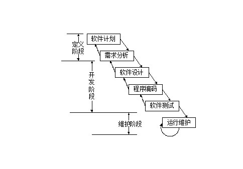 線性順序模型