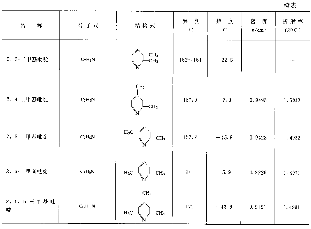 表1（續表）