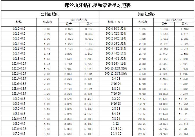 各國螺紋標準參考