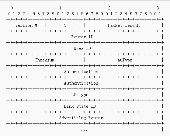 組播擴展OSPF(ospf)