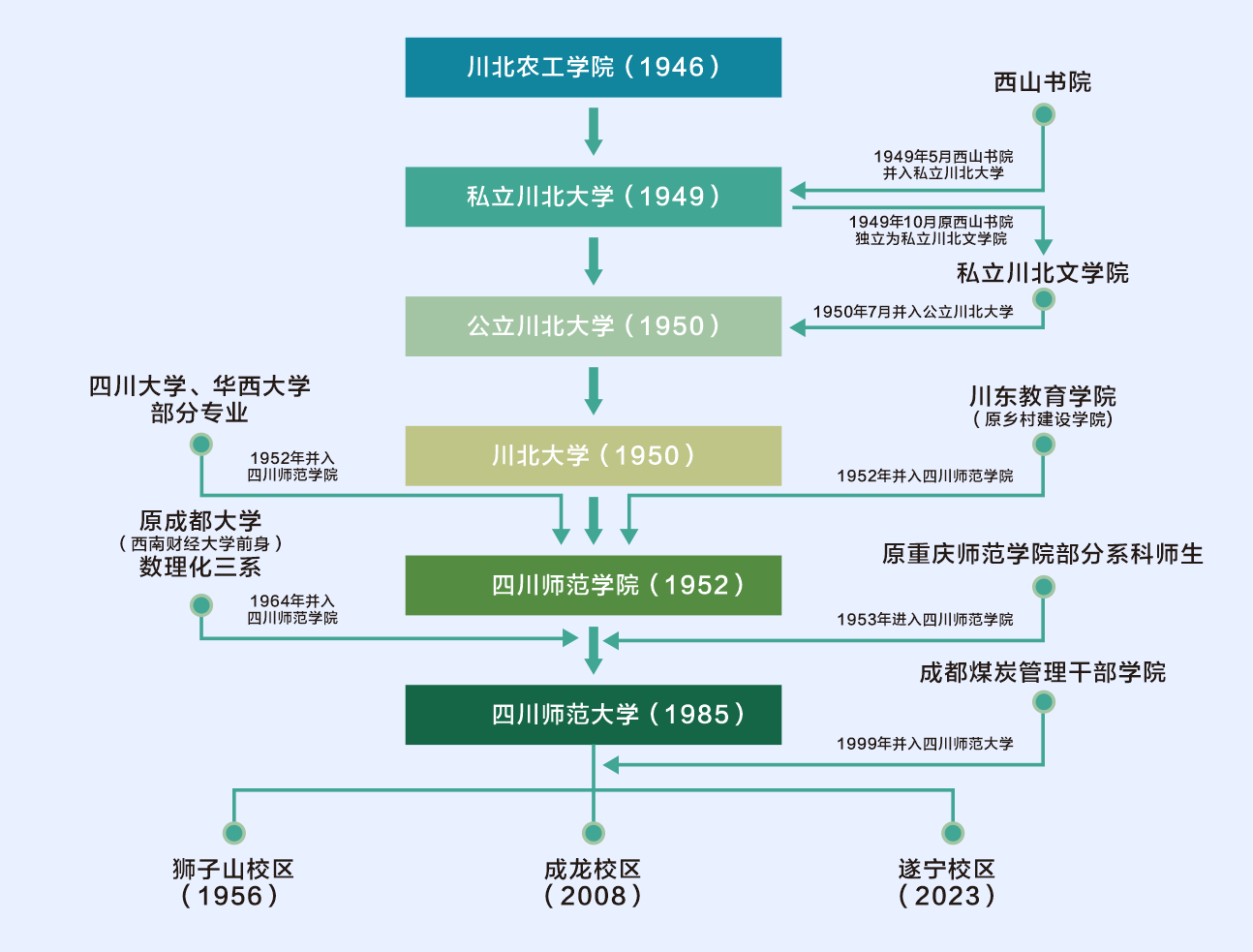 四川師範大學