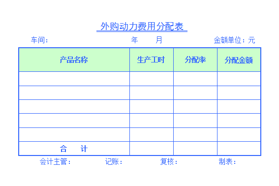 外購動力費用分配表