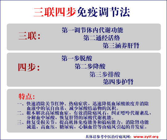 三聯四步免疫調節法