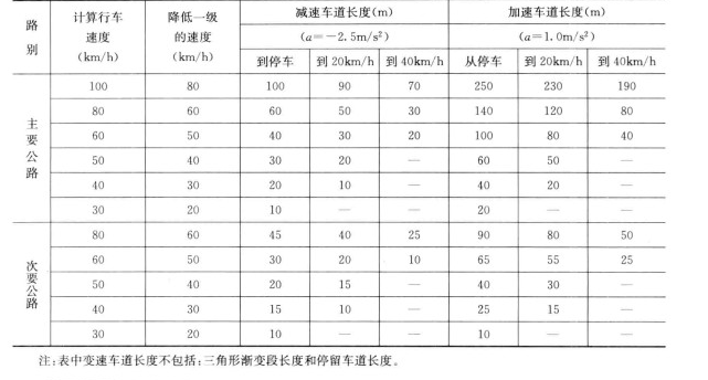 公路變速車道長度