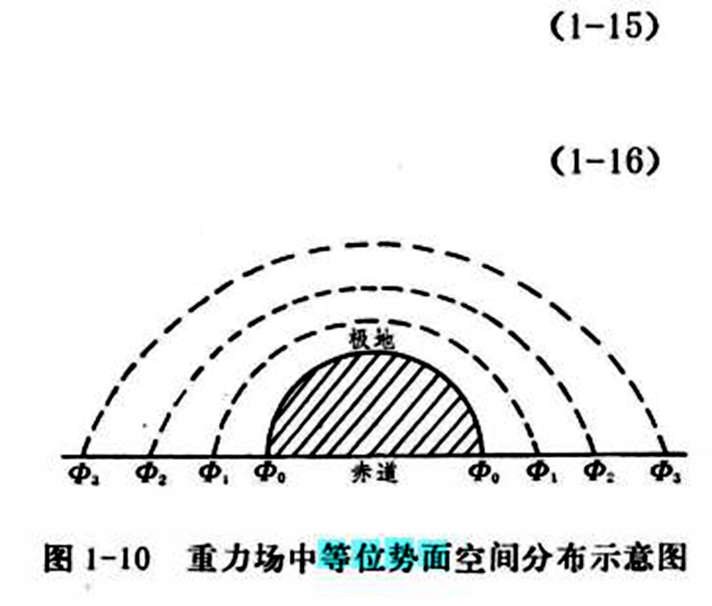 等位勢面