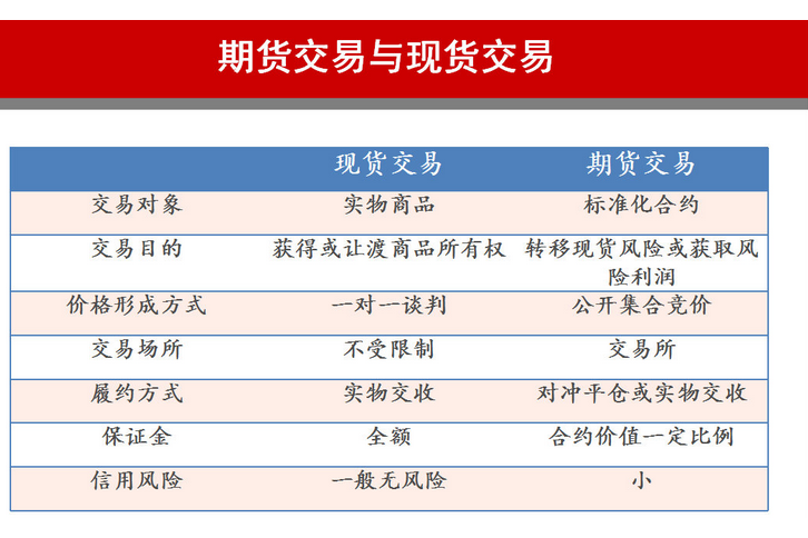 股票期貨交易(股票現金交易)