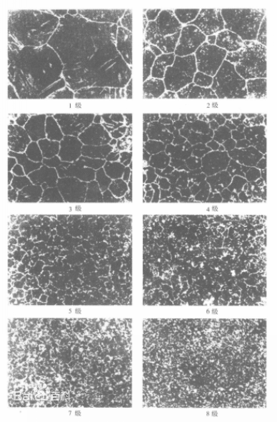 鋼的晶粒度評級圖