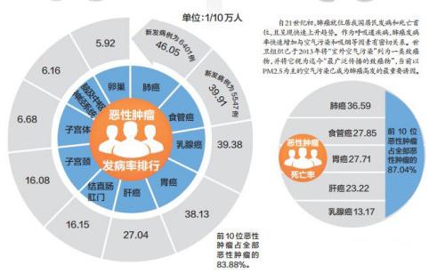 2009中國腫瘤登記年報