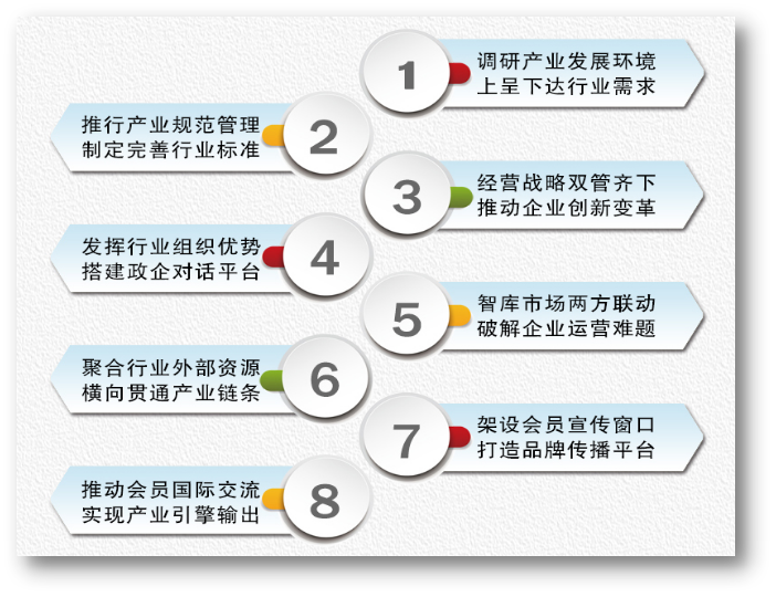 中國交通運輸協會電商物流產業分會