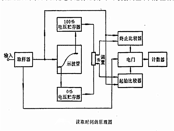 時間原理