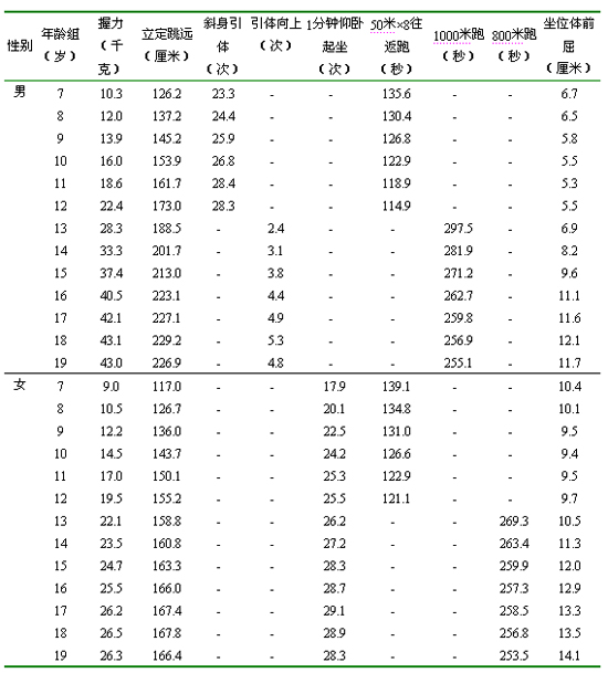 中華人民共和國體育