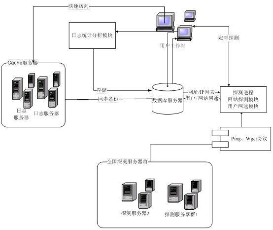 趕緊著