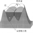 水域分割