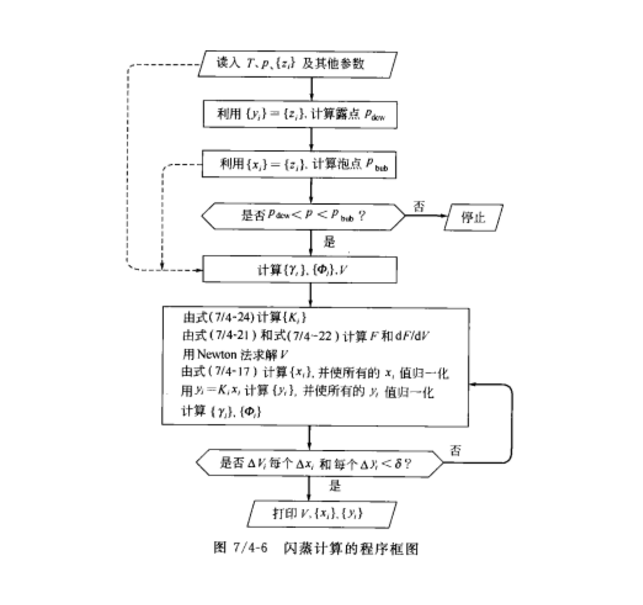 閃蒸計算