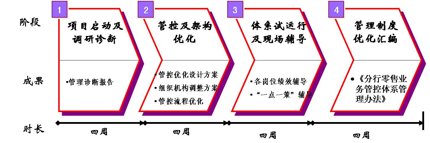 深圳市卓越成長管理顧問有限公司