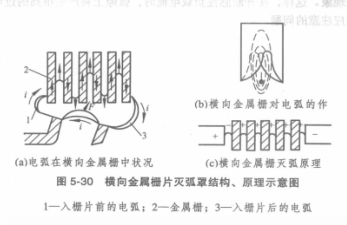 橫向滅弧裝置