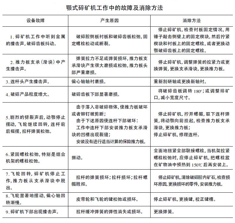 顎式粉碎機