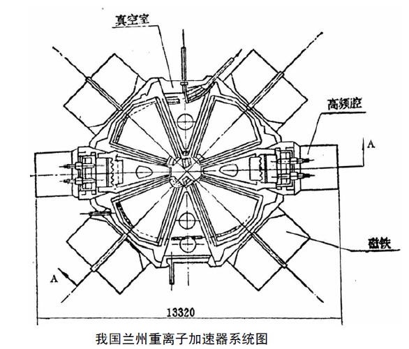 等時性回旋加速器