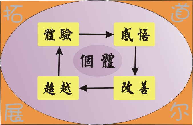 高績效組織