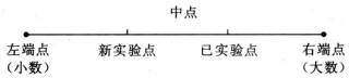 圖1 分數法確定實驗點位置示意圖