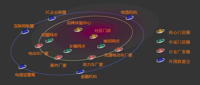 道易行網路商城