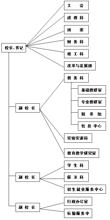 機構設定