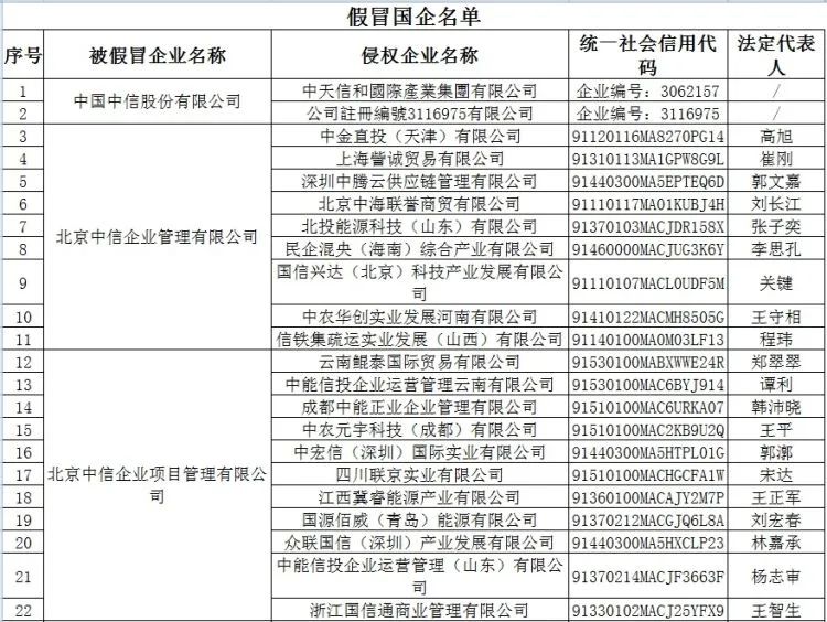 中國中信集團有限公司(citic)