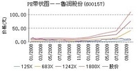 魯潤股份