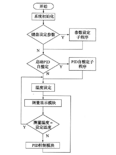 離散時滯系統