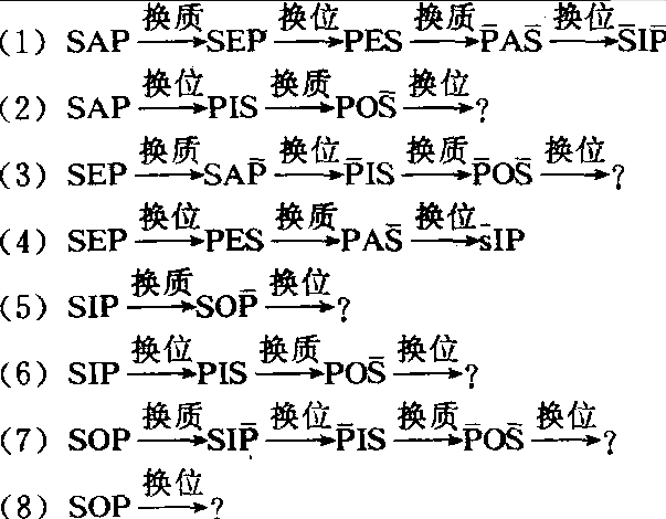 戾換法