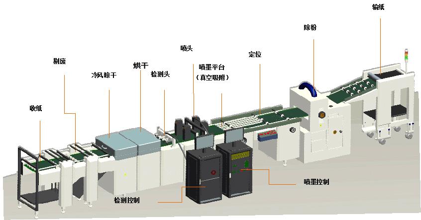 PM技術