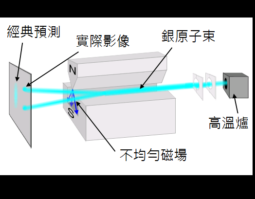 雙態系統