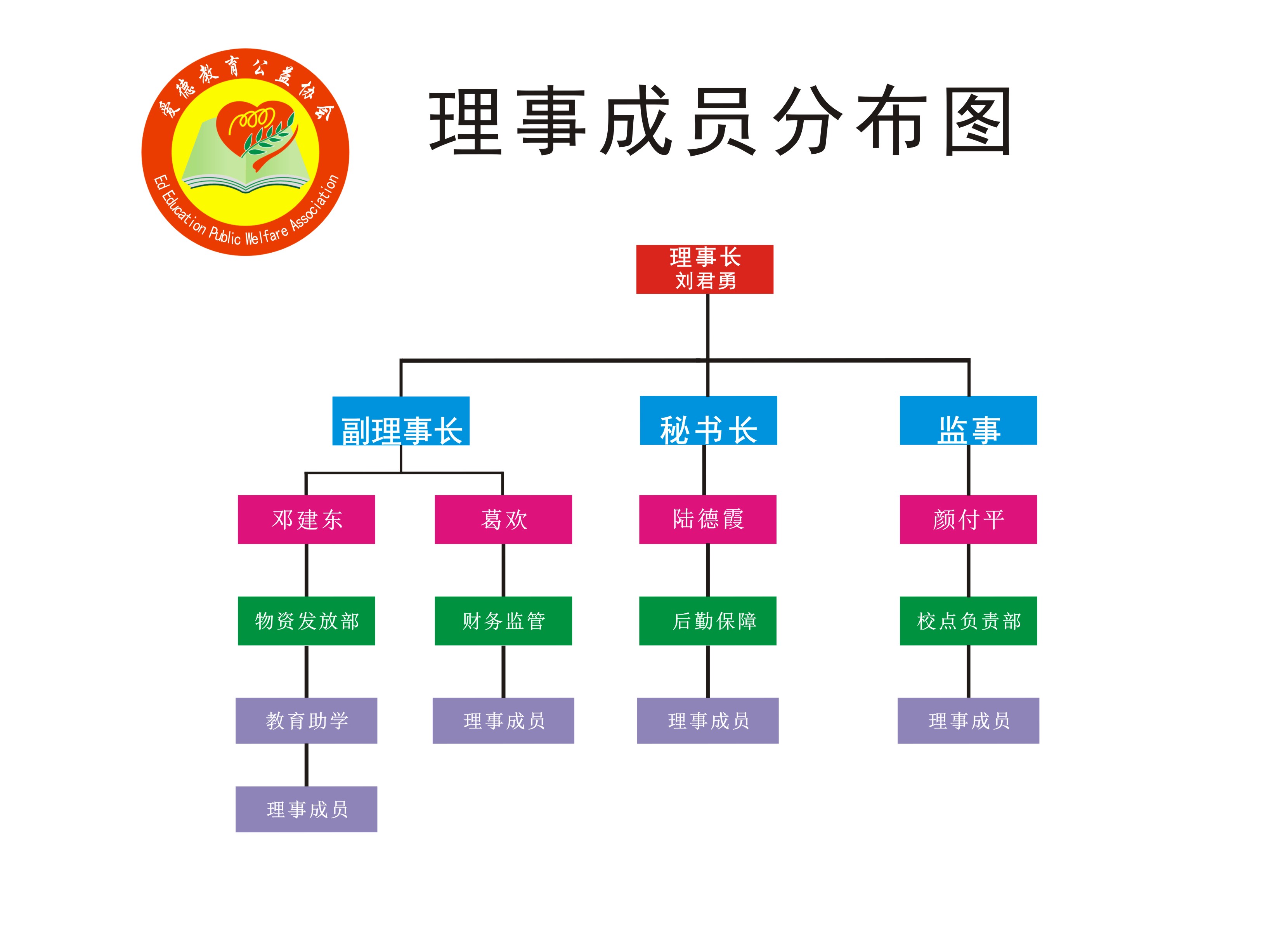 愛德教育公益協會