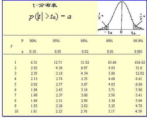 秩統計量