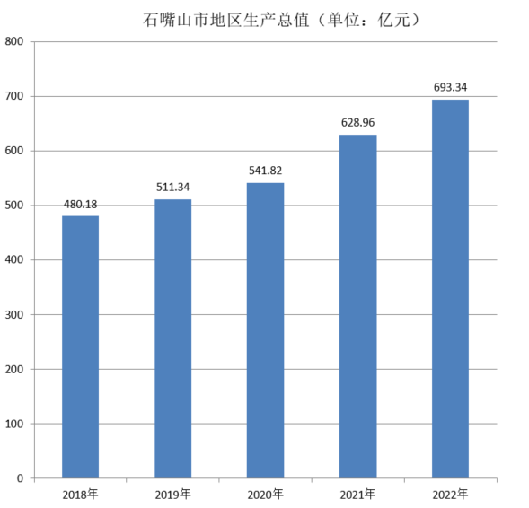 石嘴山市