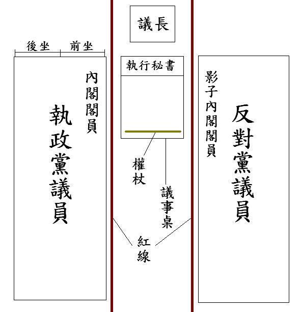 英國議會下議院(英國議會下院)