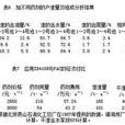 高分子絮凝劑在水處理技術中的套用