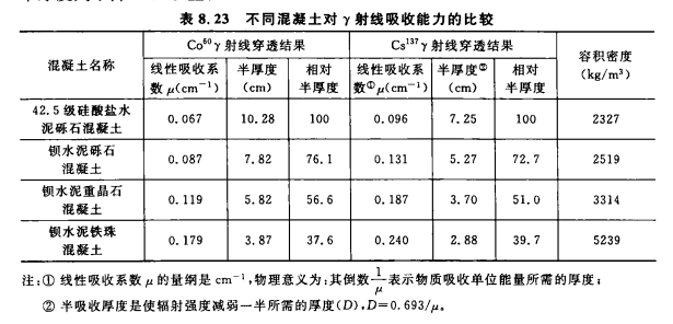 鋇水泥