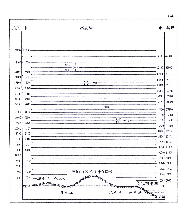 國務院、中央軍委關於修改《中華人民共和國飛行基本規則》的決定