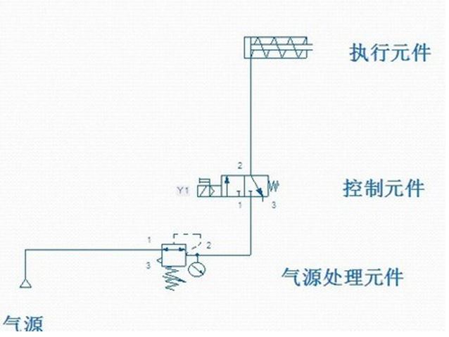 圖1 氣動自動控制系統結構