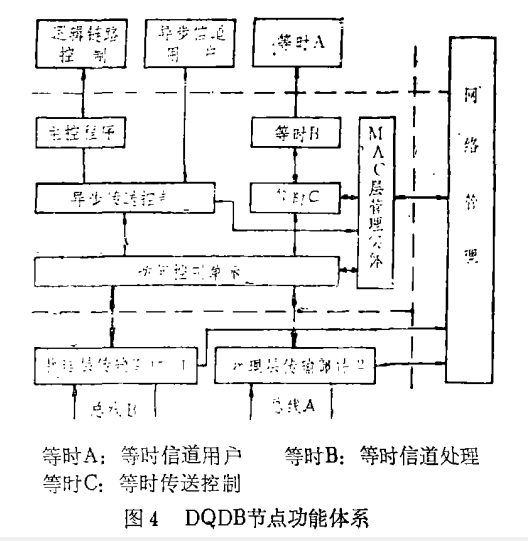 分布佇列雙重匯流排