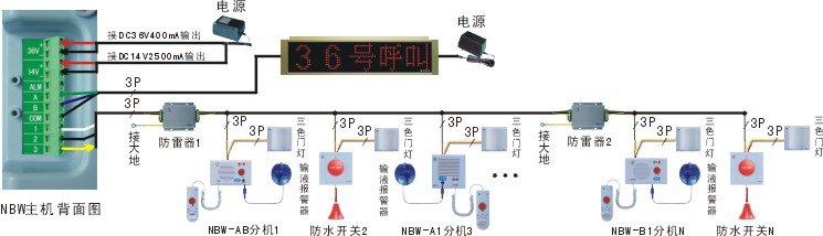 三色門燈